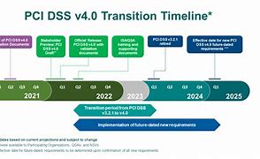 Guidelines for implementing PCI DSS v4.0 1